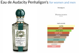 Eau de Audacity Penhaligon's for women and men Decant Samples