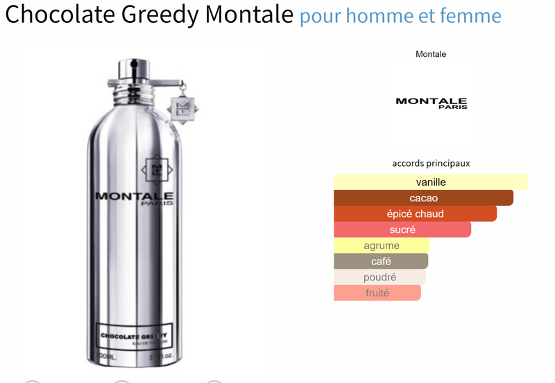 Chocolate Greedy Montale for women and men - AmaruParis Fragrance Sample