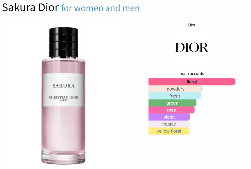 Sakura Dior for women and men - AmaruParis Fragrance Sample