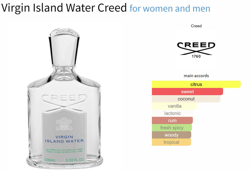 Virgin Island Water Creed for women and men AmaruParis