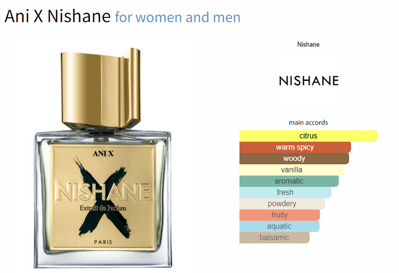 Ani X Nishane pour femmes et hommes