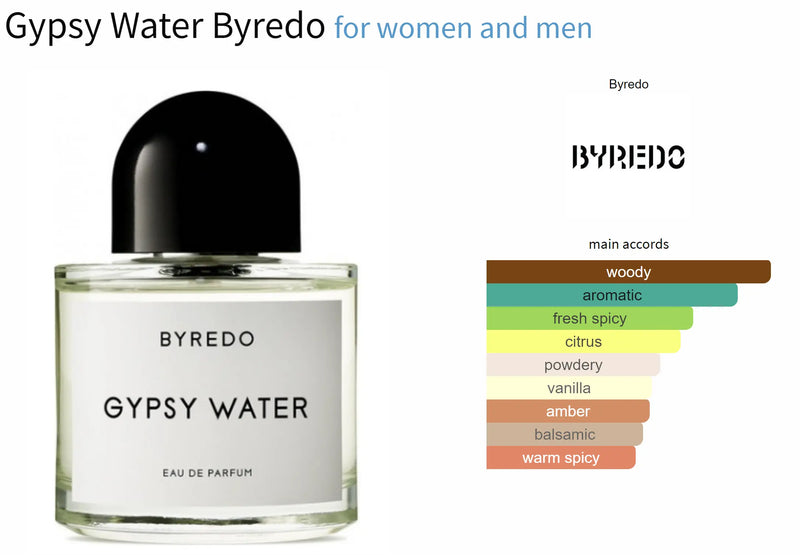 Gypsy Water Byredo for women and men AmaruParis