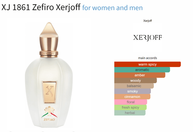 XJ 1861 Zefiro Xerjoff for women and men - AmaruParis Fragrance Sample