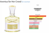 Aventus for Her Creed for women