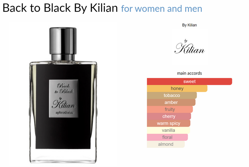 Back to Black By Kilian for women and men Decant Samples