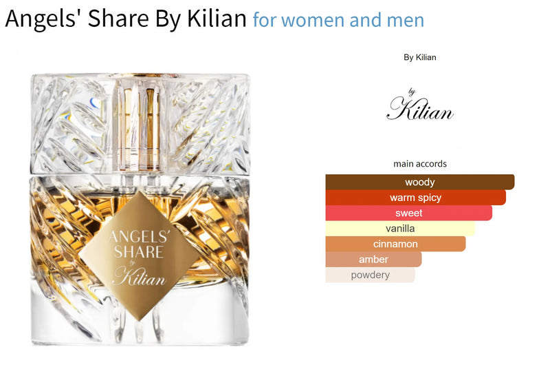 Angels' Share By Kilian for women and men AmaruParis