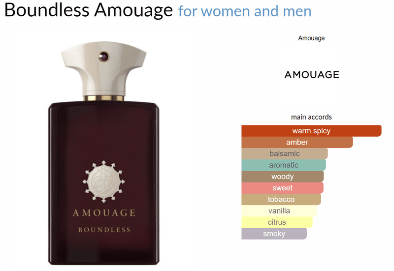 Boundless Amouage for women and men - AmaruParis