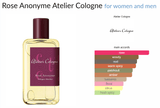 Eau de Cologne Atelier Rose Anonyme pour femme et homme