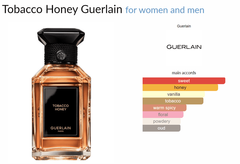 Tobacco Honey Guerlain for women and men - AmaruParis