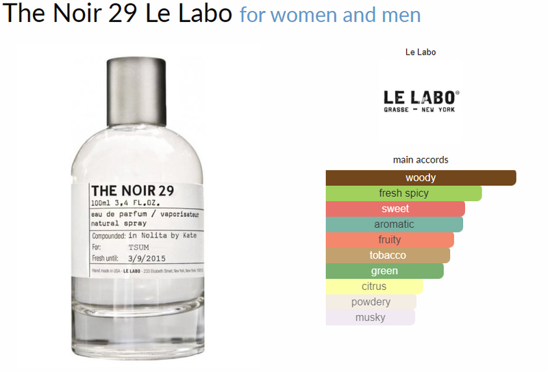 The Noir 29 Le Labo for women and men - AmaruParis Fragrance Sample