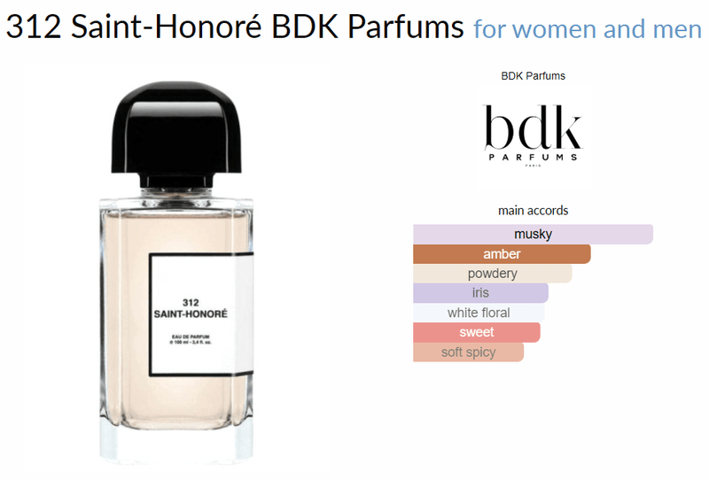 312 Saint - Honoré BDK Parfums for women and men - ParfumAmaruParis