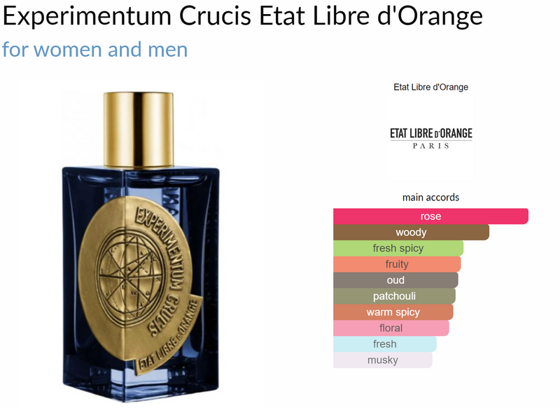 Experimentum Crucis Etat Libre d'Orange for women and men Decant Samples