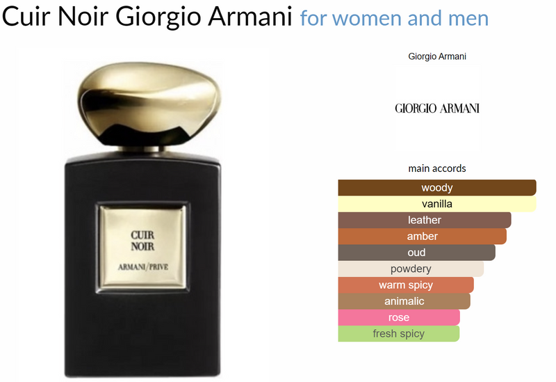 Cuir Noir Giorgio Armani for women and men Decant Samples