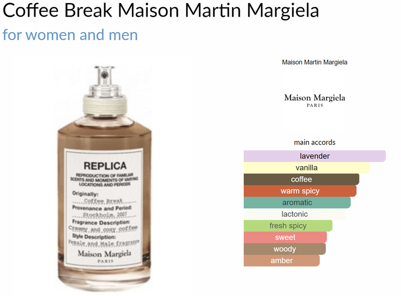 Coffee Break Maison Martin Margiela for women and men Decant Samples