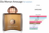 Dia Woman Amouage for women Decant Samples