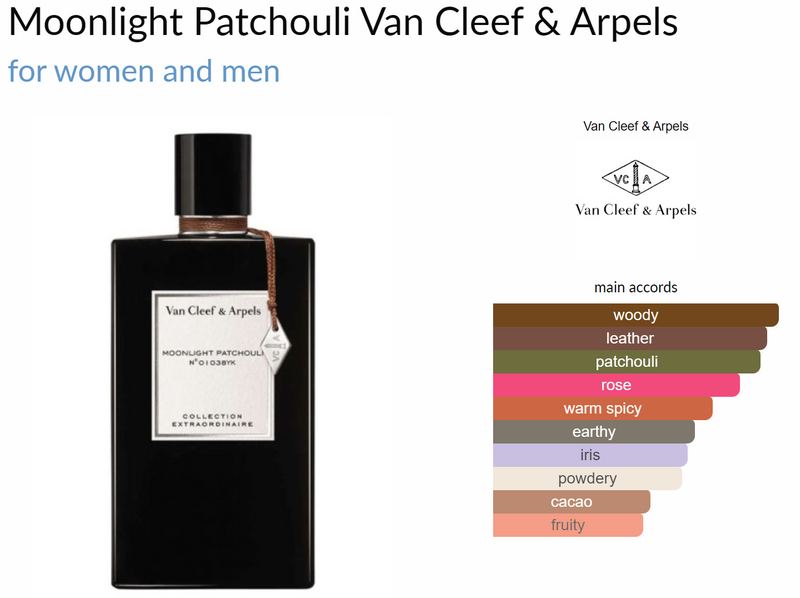 Moonlight Patchouli Van Cleef & Arpels for women and men