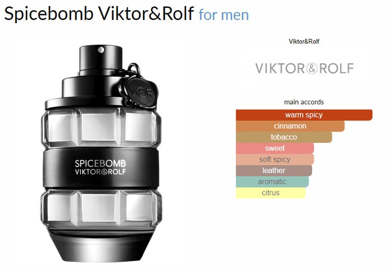 Spicebomb Viktor&Rolf for men - AmaruParis Fragrance Sample