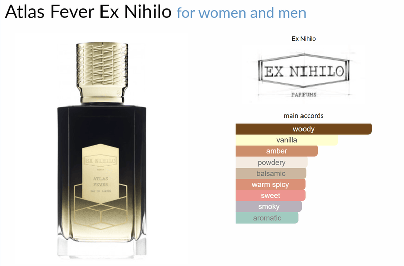 Atlas Fever Ex Nihilo pour femme et homme