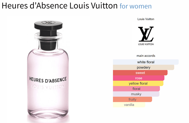 Heures d'Absence Louis Vuitton for women - AmaruParis Fragrance Sample