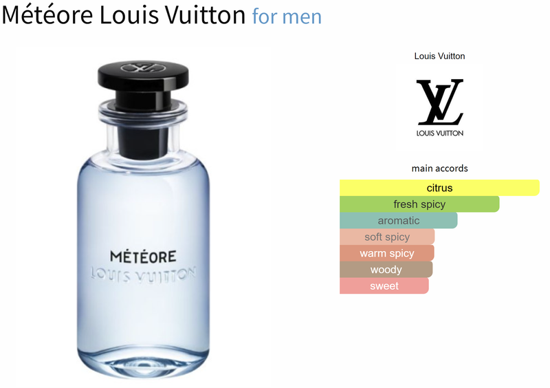 Météore Louis Vuitton for men - AmaruParis Fragrance Sample