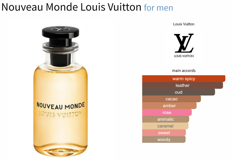 Nouveau Monde Louis Vuitton for men - AmaruParis Fragrance Sample