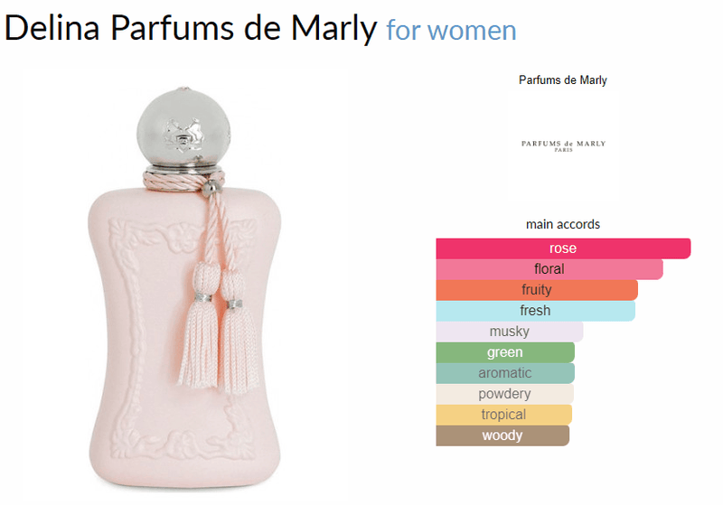 Delina Parfums de Marly for women - AmaruParis Fragrance Sample