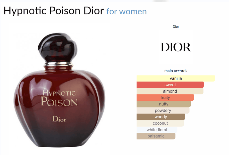 Hypnotic Poison Dior for women - AmaruParis