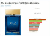 The One Luminous Night Dolce&Gabbana for men AmaruParis