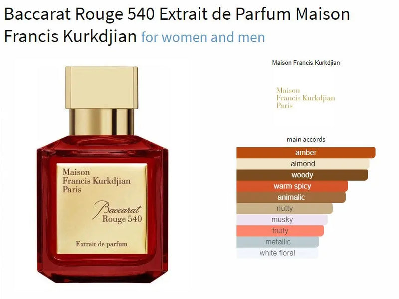 Parfum baccarat rouge 540 - Amaru Paris