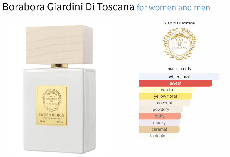 Borabora Giardini Di Toscana for women and men - AmaruParis Fragrance Sample