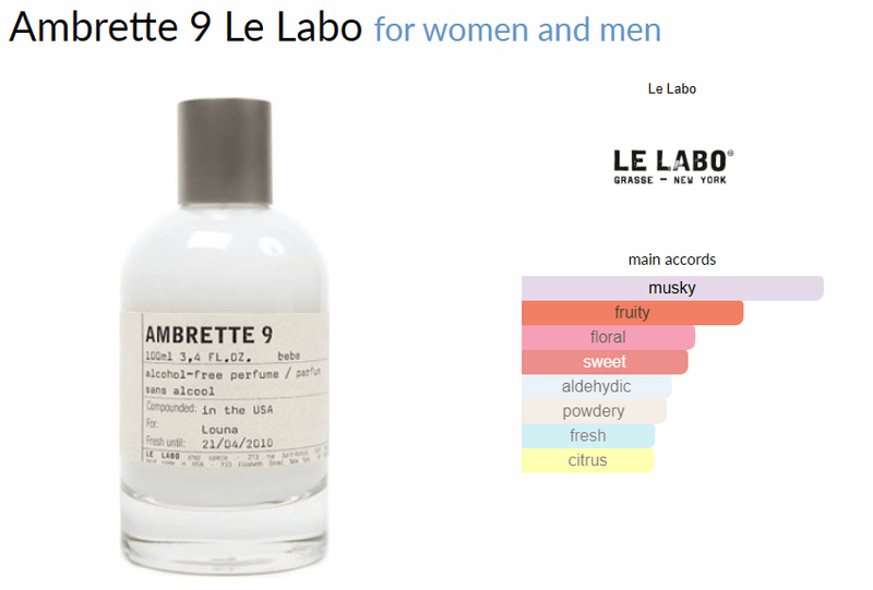 Ambrette 9 Le Labo for women and men - AmaruParis