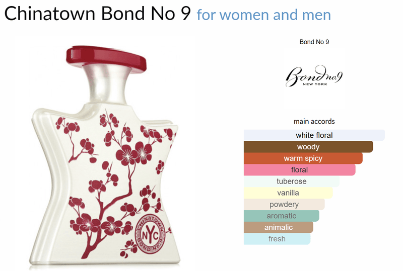 Chinatown Bond No 9 for women and men