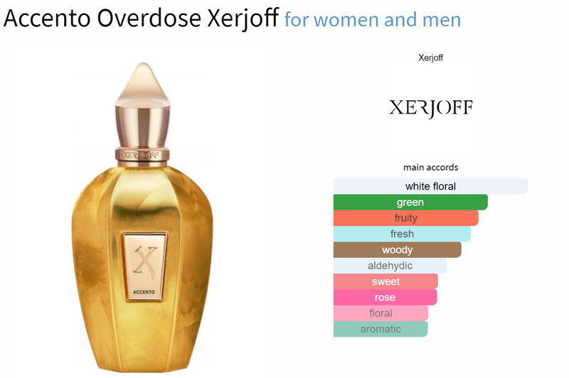 Accento Overdose Xerjoff for women and men Decant Fragrance Samples - AmaruParis Fragrance Sample