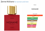 Zenne Nishane for women and men Decant Fragrance Samples - AmaruParis Fragrance Sample
