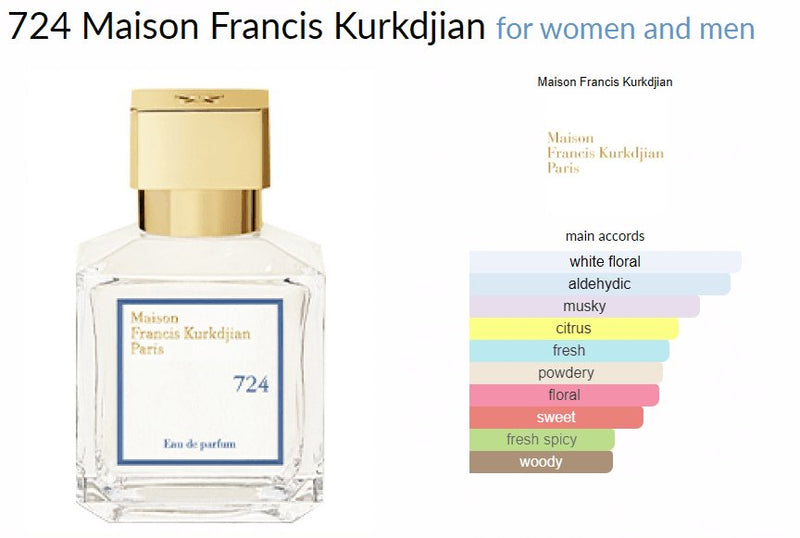 724 Maison Francis Kurkdjian for women and men - ParfumAmaruParis