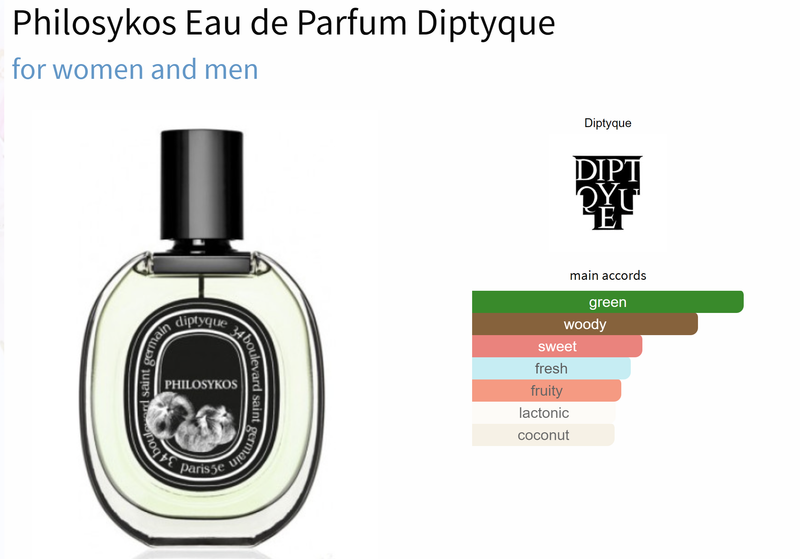 Philosykos Eau de Parfum Diptyque for women and men - AmaruParis Fragrance Sample
