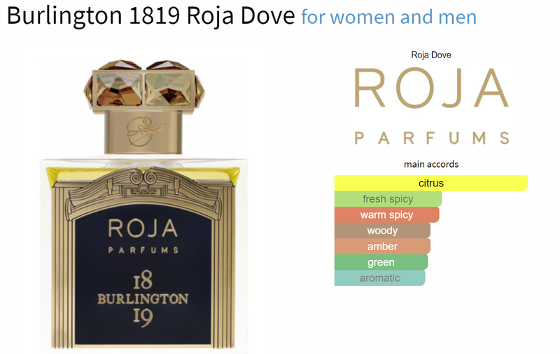 Burlington 1819 Roja Dove for women and men Decant Fragrance Samples - AmaruParis Fragrance Sample