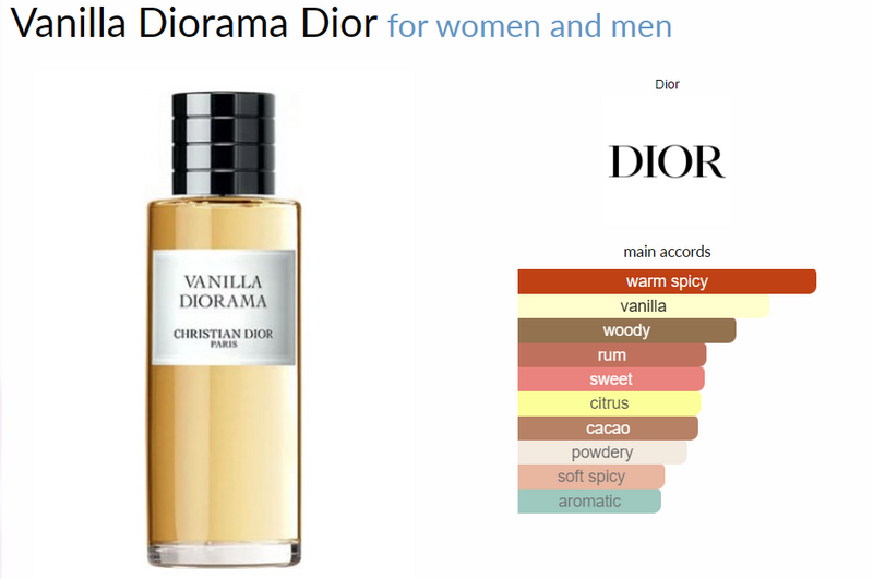 Vanilla Diorama Dior for women and men Decant Fragrance Samples