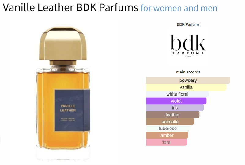 Vanille Leather BDK Parfums for women and men - AmaruParis Fragrance Sample