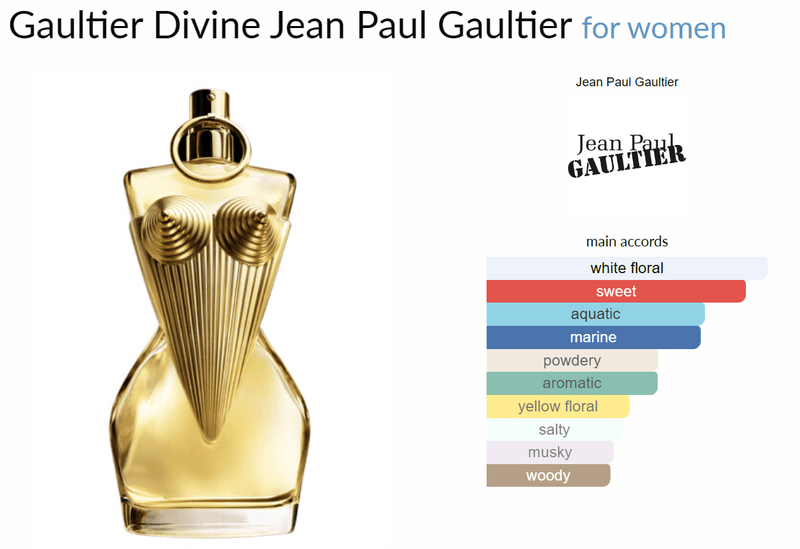 Gaultier Divine Jean Paul Gaultier for women - AmaruParis