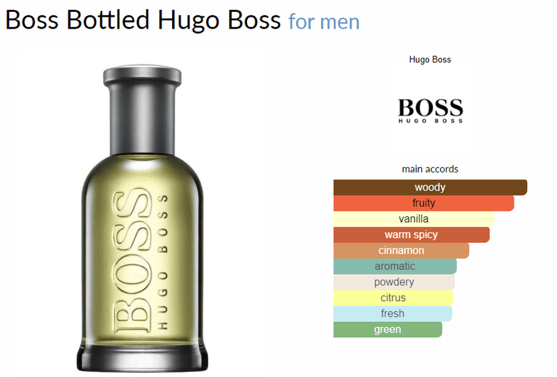 Boss Bottled Hugo Boss for men - AmaruParis