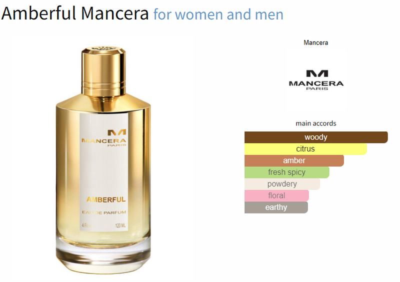 Amberful Mancera pour femmes et hommes