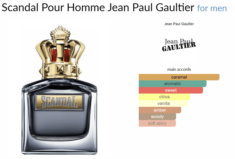 Scandal Pour Homme Jean Paul Gaultier for men - AmaruParis