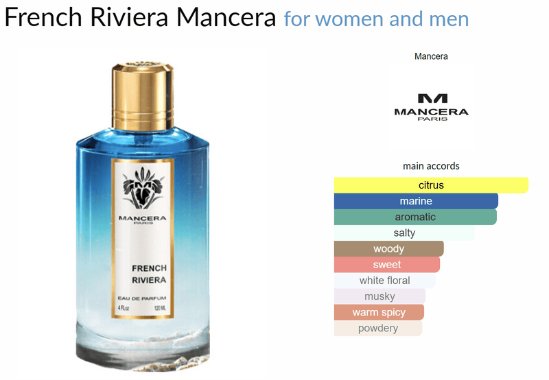 French Riviera Mancera for women and men - AmaruParis