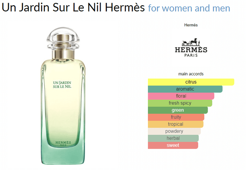 Un Jardin Sur Le Nil Hermès for women and men - AmaruParis Fragrance Sample