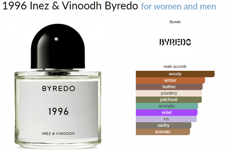 1996 Inez & Vinoodh Byredo for women and men - AmaruParis Fragrance Sample