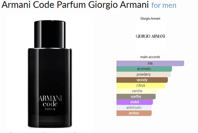 Armani Code Parfum Giorgio Armani for men - AmaruParis Fragrance Sample