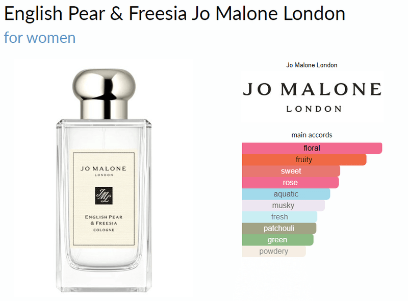 English Pear & Freesia Jo Malone London for women - AmaruParis Fragrance Sample