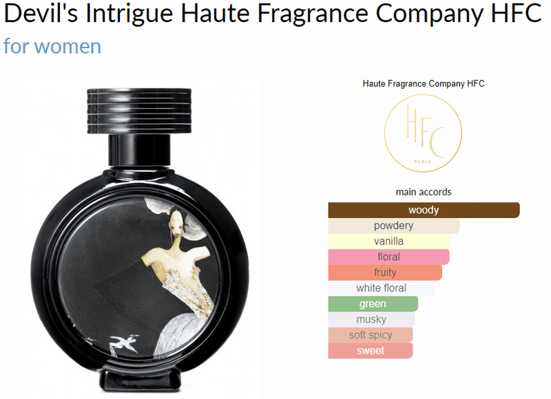 Devil's Intrigue Haute Fragrance Company HFC for women - AmaruParis Fragrance Sample