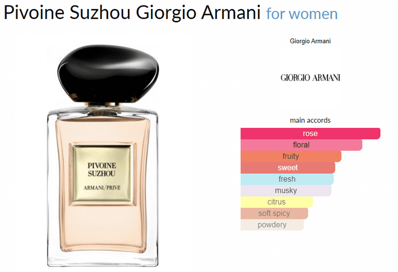 Pivoine Suzhou Giorgio Armani for women - AmaruParis Fragrance Sample